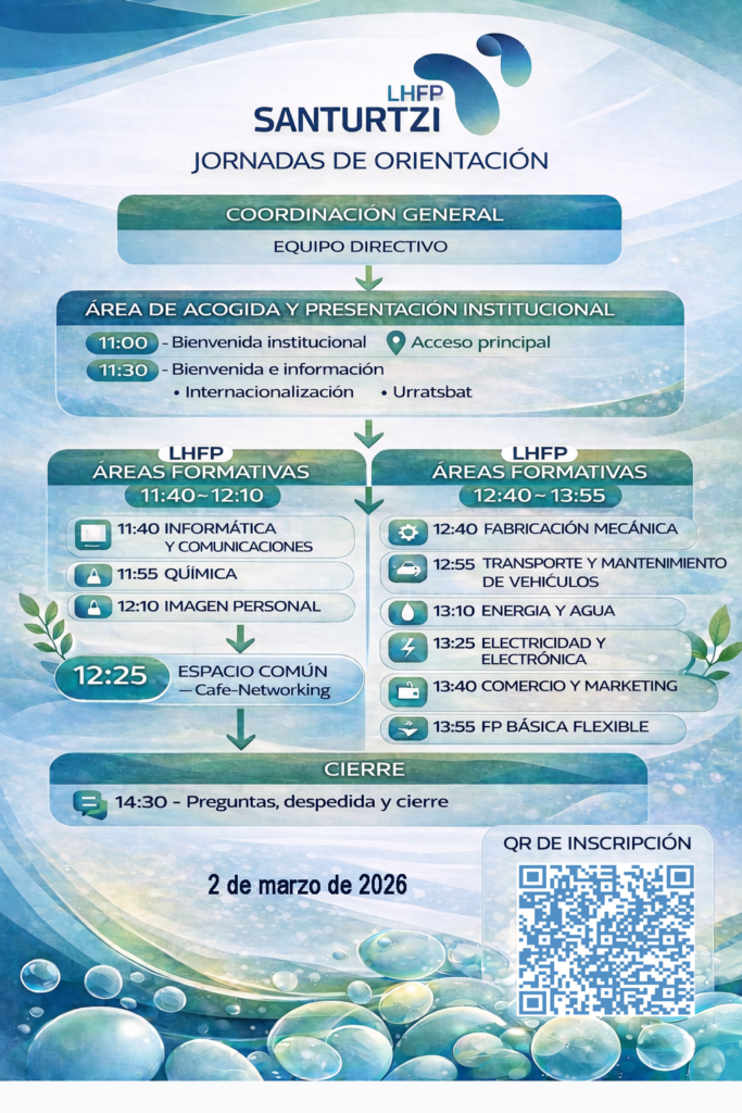 Bienvenidos y bienvenidas orientadores y orientadoras, planificación 2 de marzo